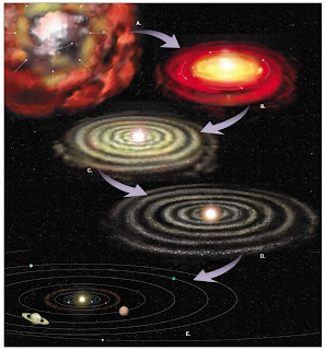 Tahap Teori Nebula (Teori Kabut)