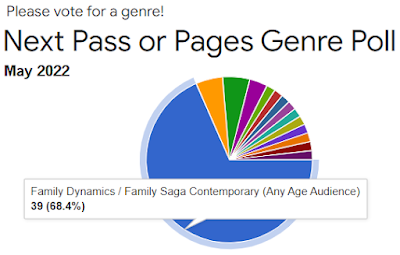 Pass or Pages poll results