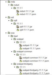 artifactory-structure-4