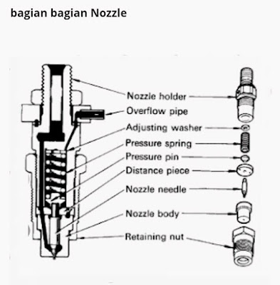 Cara kerja injektor nozzel diesel