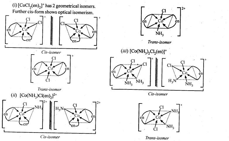 Solutions Class 12 Chemistry Chapter-9 (Coordination Compounds)