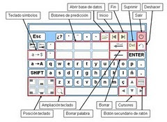 TECLADO VIRTUAL
