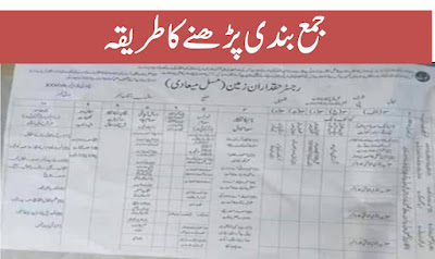 Jamabandi kiya hoti hai? Kaise padhi jati hai? Procedure to understand Jamabandi. جمع بندی کیسے پڑھیں؟