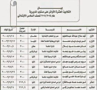 نتيجة, نتيجة ابتدائية المنيا, نتيجة الشهادة الابتدائية المنيا, نتيجة الصف السادس الابتدائى المنيا, 