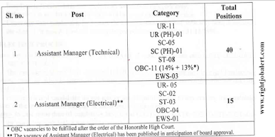 Electrical and Civil Engineering Jobs in MPBDC