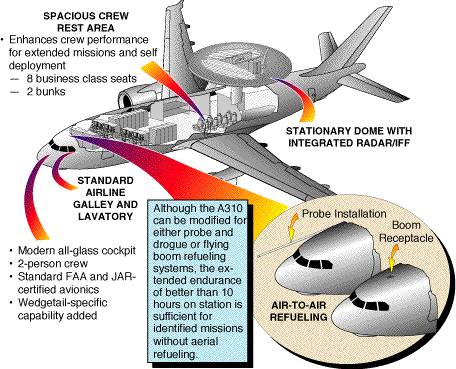 A310 AEW&C description