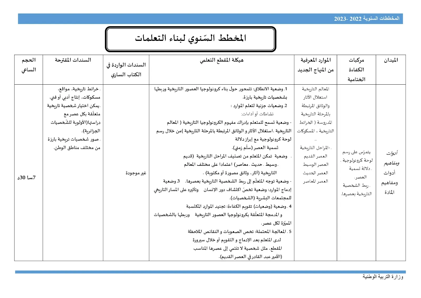 المخططات السنوية للتعلمات وآليات تنفيذها - سبتمبر 2022 للخامسة ابتدائي