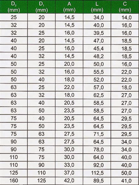 PPR FITTING & TOOL  Harga Pipa PVC, Jual Pipa PVC 