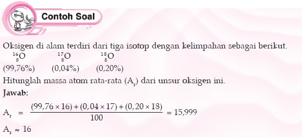 Isotop, Isobar dan Isoton Suatu Unsur  Tugas Sekolahku 