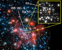 The centre of the Milky Way Galaxy