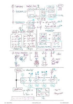 ดาวน์โหลดสรุปฟิสิกส์มัธยมปลาย [pdf]