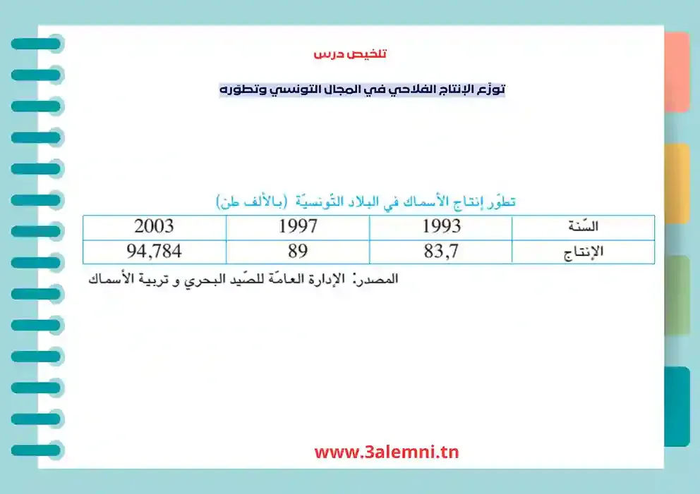 ارتفع انتاج الأسماك