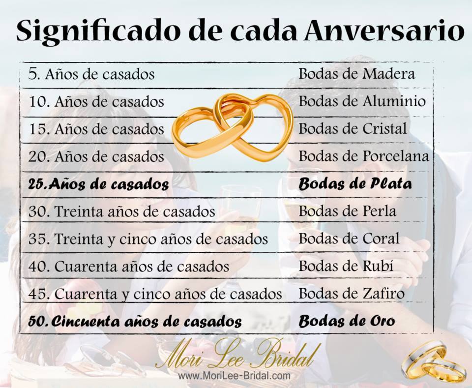 aniversario de bodas de arcilla significado