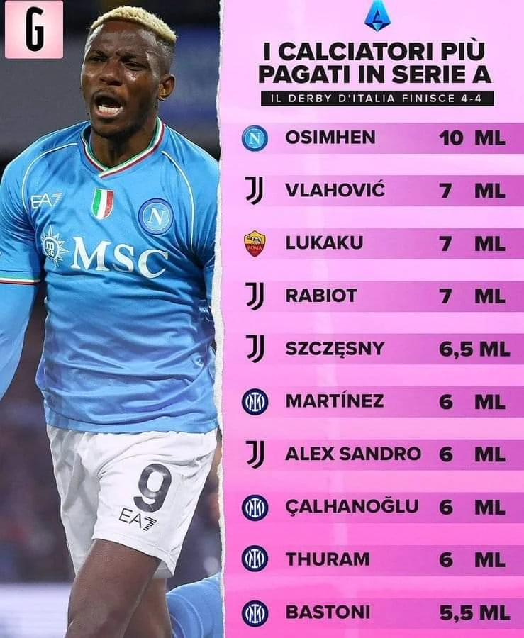 Serie A's Kings of Cash: Top 10 Highest-Paid Players in 2023
