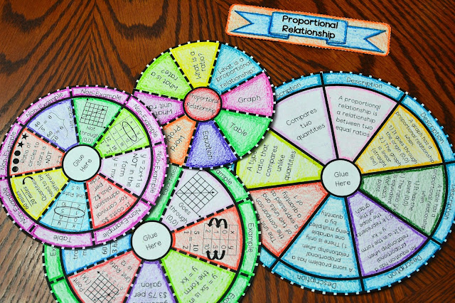 Proportional relationship foldable