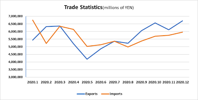 Japan’s economy and COVID-19 resurgence, Nikkei225 and strong export over economic recovery