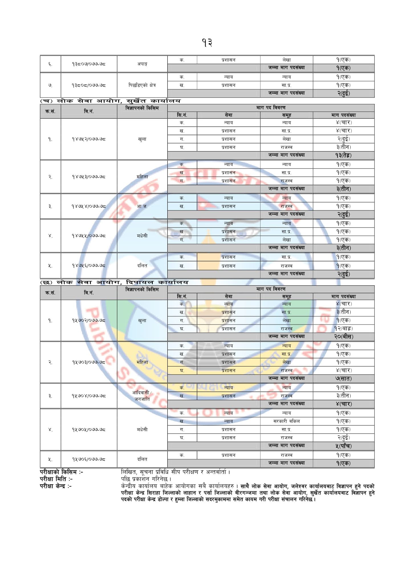 Vacancies Open For Nayab Subba (NaSu) - Non Gazetted First Class Post For Sanghiya Level.