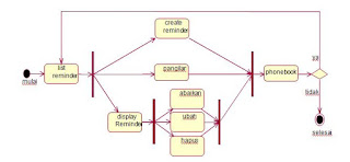 Activity Diagram