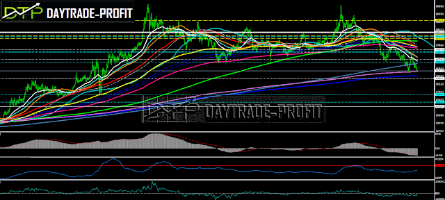 gold technical analysis