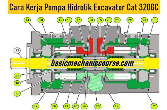 Cara-Kerja-Pompa-Hidrolik-Excavator-Cat-320GC