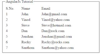 AngularJs tutorial: Show data in grid format