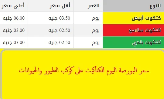 سعر البورصة اليوم للدواجن