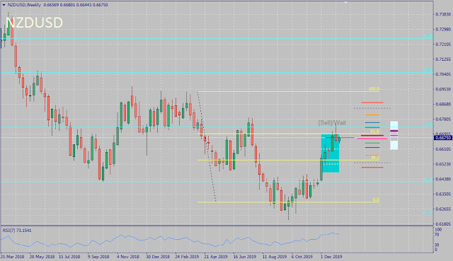 NZDUSD FX Seasonality Outcome December 2019