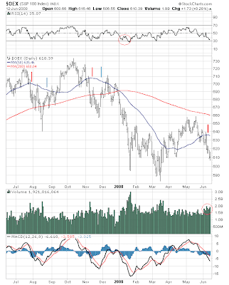 $OEX