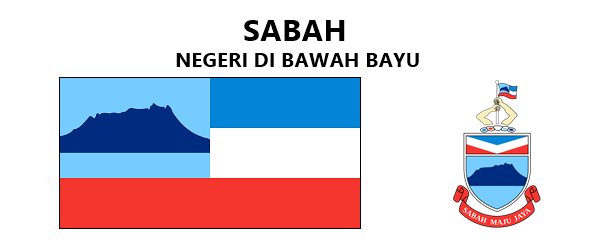 Bendera Dan Jata Negeri Negeri Di Malaysia Malay Viral