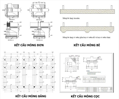 móng nhà