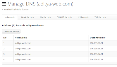  Cara Mengganti Domain .blogspot.com Menjadi .com (Blogger Custom Domain)