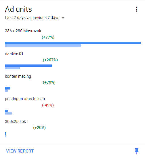 tempat dan ukuran iklan adsense yang menguntungkan