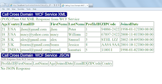 Calling Cross Domain WCF service using Javascript in asp.net 4.5 C#
