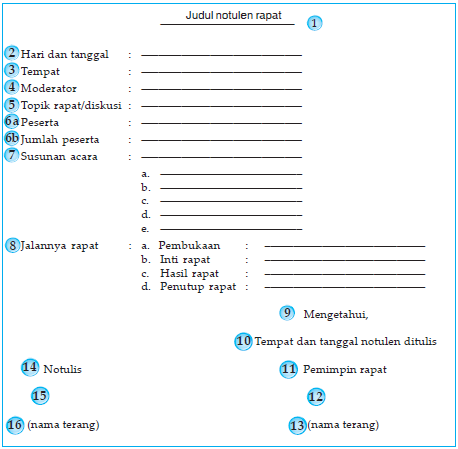 Contoh Notulen Rapat Contoh Surat Yang Baik Dan Benar | Share The ...