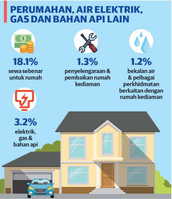 tips rancang bajet