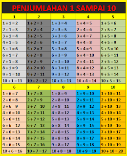 Tabel pertambahan 11 sampai 20