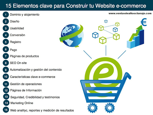 Componentes del E-commerce