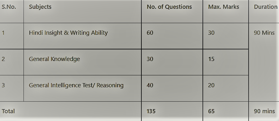 UPSSSC Junior Assistant Exam Pattern