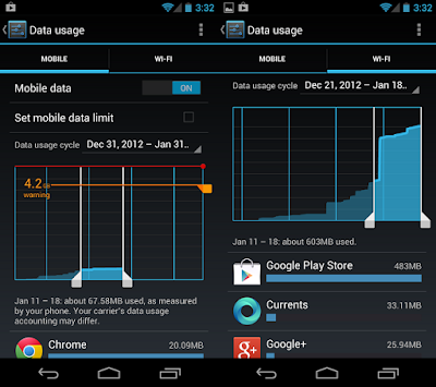 data usage android