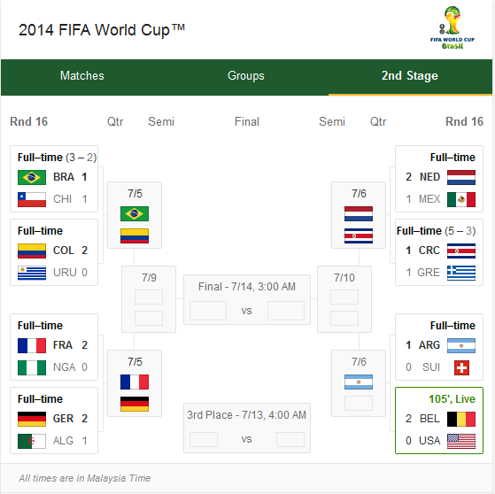 https://www.google.com.my/?gws_rd=cr,ssl&ei=qTKzU6yGM9iTuAS-1ICIAg#q=world+cup