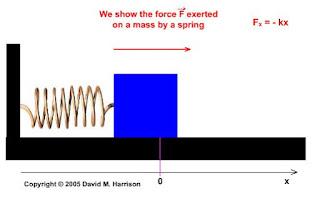 https://faraday.physics.utoronto.ca/GeneralInterest/Harrison/Flash/ClassMechanics/HookesLaw/HookesLaw.html