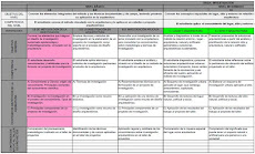 ÁREA DE INVESTIGACIÓN