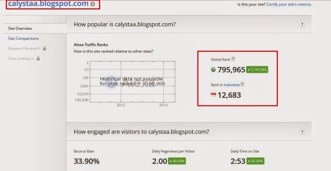 Aexa Rank Calystaa.blogspot.com