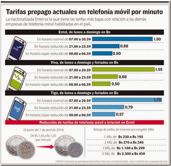 Telecomunicaciones en Bolivia