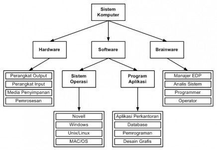 Keaneka Ragaman Kebutuhan: Siklus Diagram Sistem Komputer