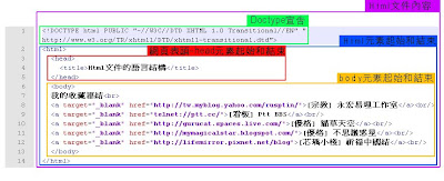 Html文件的架構圖(點小圖看大圖)