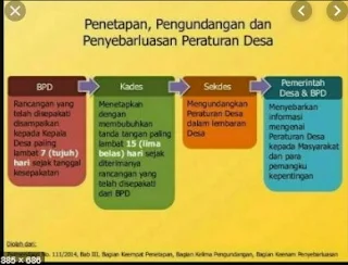 Perdes tentang Keamanan dan Ketertiban Desa