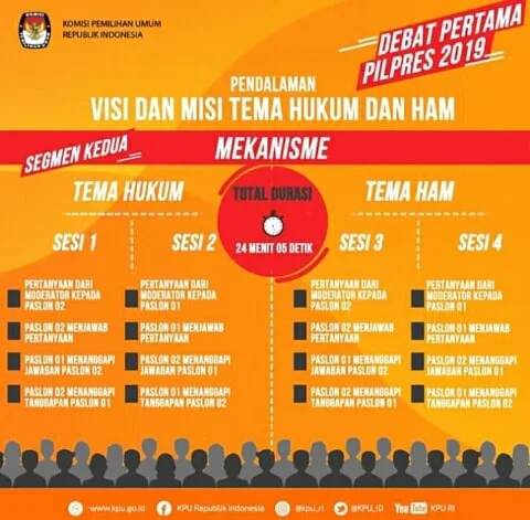 Live streaming debat pertama pilpres 2019 di TVRI, Kompas TV, RTV dan RRI