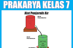 Materi Pelajaran Prakarya Kelas 7 Kurikulum 2013