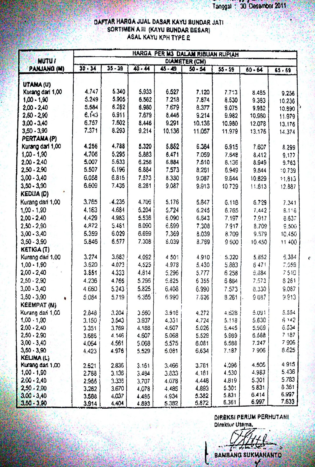  kayujati kayujati HARGA DASAR KAYU JATI PER 30 DESEMBER 2011